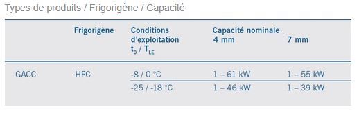 Gacc - évaporateur - guentner - capacité nominale 4 mm_5