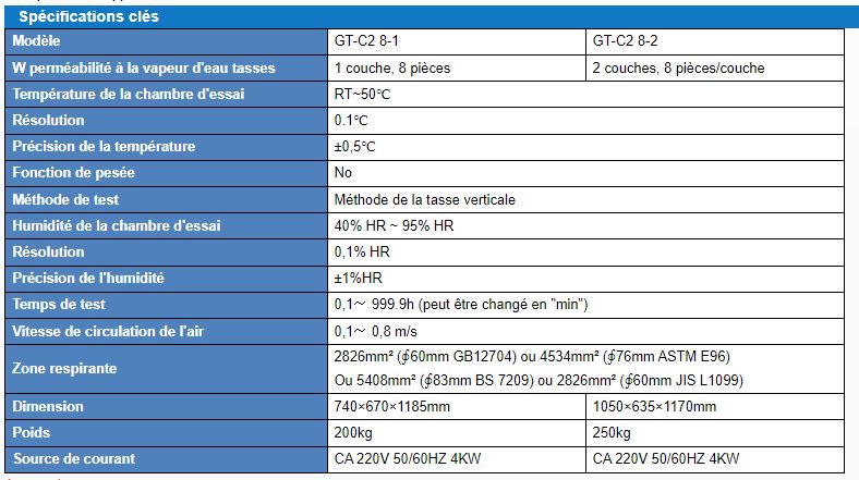 Testeur de transmission de vapeur d'eau en tissu - Gester GT-C28 - poids : 200 kg_5