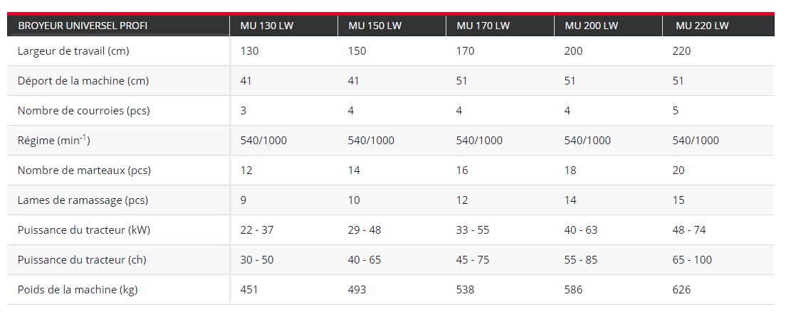 Broyeur forestier avec lames de ramassage pour branches