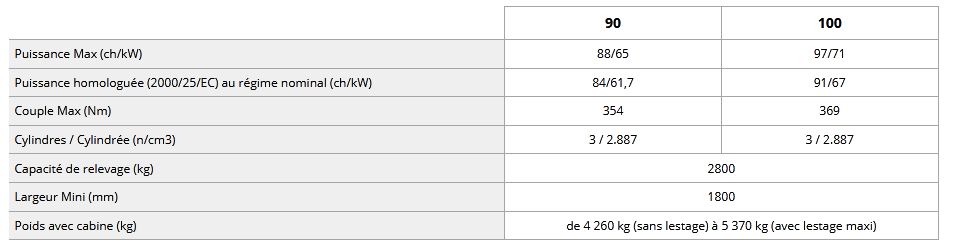 90 - 100 strike cf tracteur agricole - lamborghini - puissance max 88 - 97 ch_5