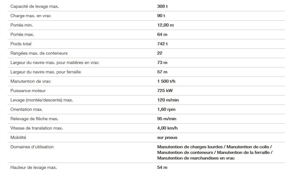 Grue mobile LHM 800 pour opérations portuaires lourdes