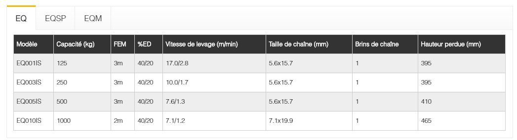 Palan électrique à chaîne EQ KITO - capacité 125 à 1000 kg - compact et performant_5