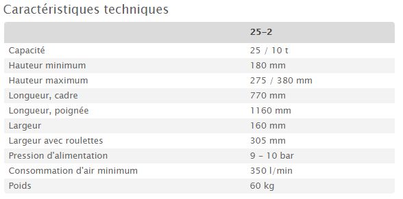 25-2 - Cric hydropneumatique universel à deux étages AC Hydraulic - capacité 25/10 t - pour bus et camions_5