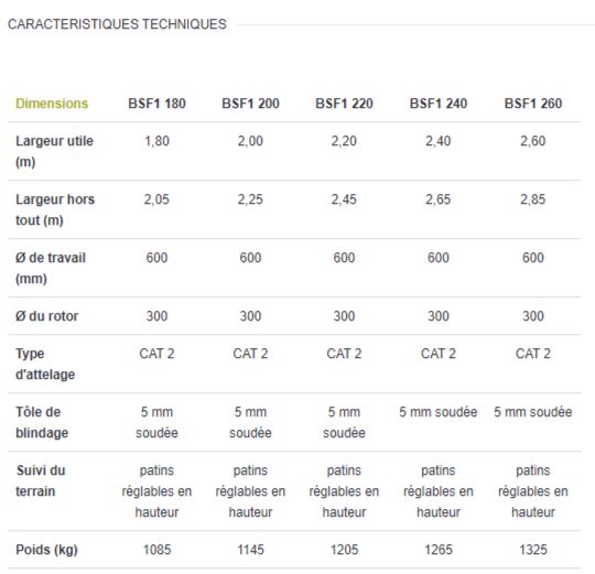 Capot arrière à commande hydraulique pour gestion de végétation volumineuse
