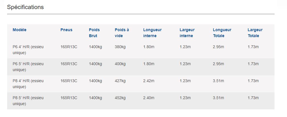 Remorque pour transport d'animaux lors de salons agricoles