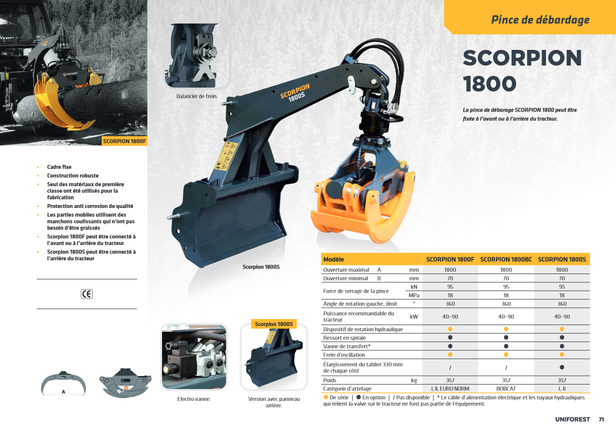 Pince de débardage Uniforest - construction robuste avec protection anti-corrosion_5