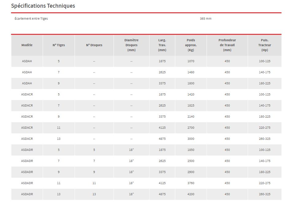 Asdacr9 - Sous-soleuse Baldan - Largeur de travail 3375mm - Désarmement automatique des tiges_5