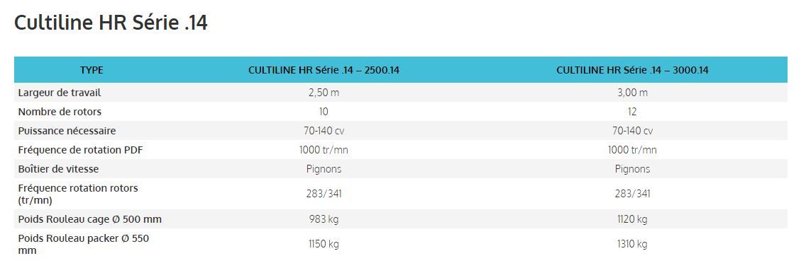 Hr - fraises et herses rotatives Sulky - largeur de travail 2,5 à 4 m - conception ultra-robuste et garantie 3 ans_5