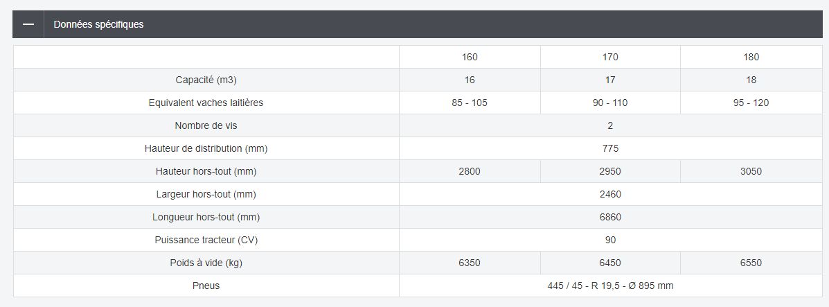 Contre-couteaux hydrauliques pour faciliter le mélange