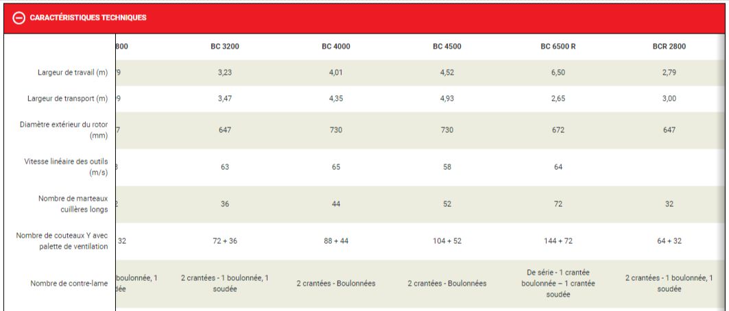 BC 1000 broyeur forestier - Kuhn - 2,80 à 6,50 m - conditions intensives_5