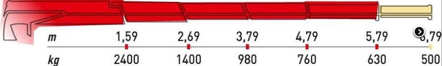 Grue auxiliaire ML 380.4 Maxilift - longueur de flèche standard 5.79 m - capacité de levage 37 kNm_5