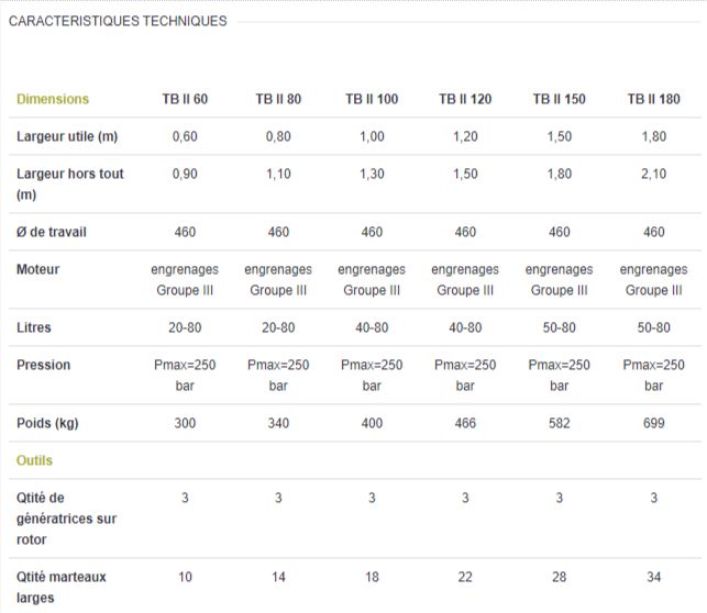 Broyeur forestier TB II - Lagarde - 0.6 - 1.8 m, rotor robuste, acier HLE_5