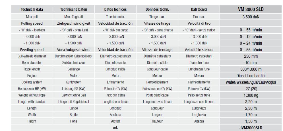 VM 3000 SLD - Treuil hydraulique pour câbles souterrains - Volta - Tirage max. 3500 daN avec frein négatif et programmateur_5