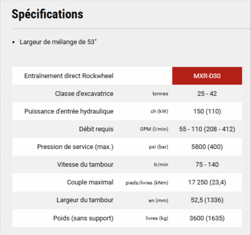 Mélangeur MXR D30 120hp - Capacité élevée pour pelles de 24 à 35t_5