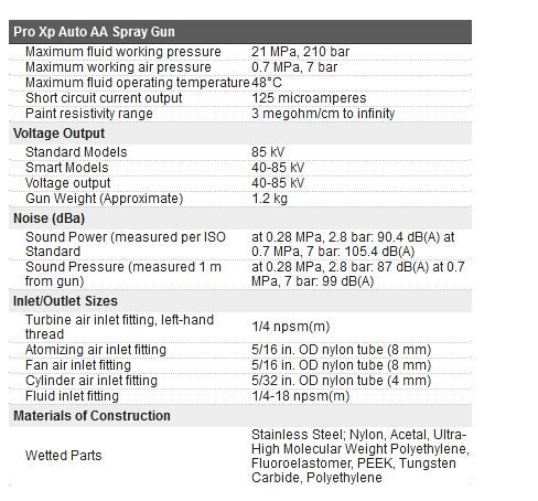 3a3032h - Pistolets pulvérisateurs électrostatiques Pro Xp Auto AA - Graco - 210 bar - Haute efficacité de transfert et finition supérieure_5