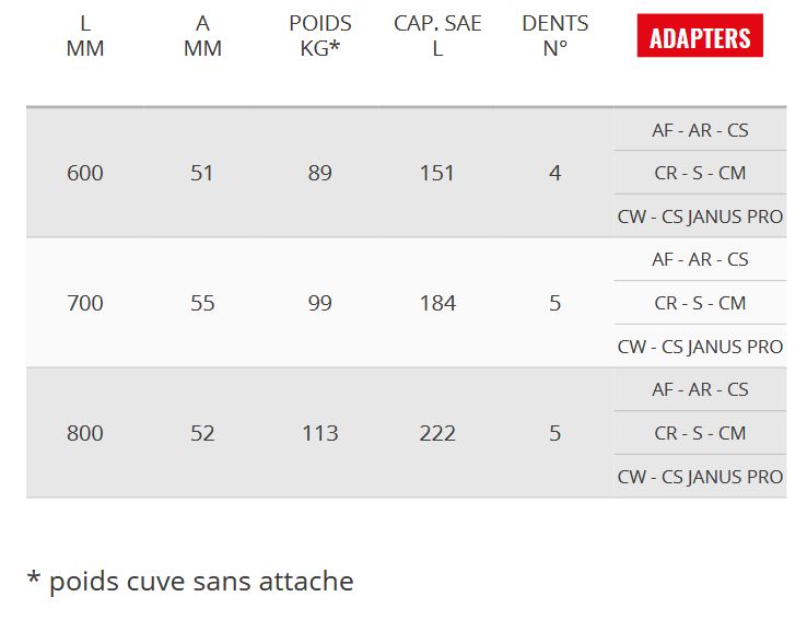 Godet squelette General Duty - Vs 60GD - Cangini - 600 mm_5