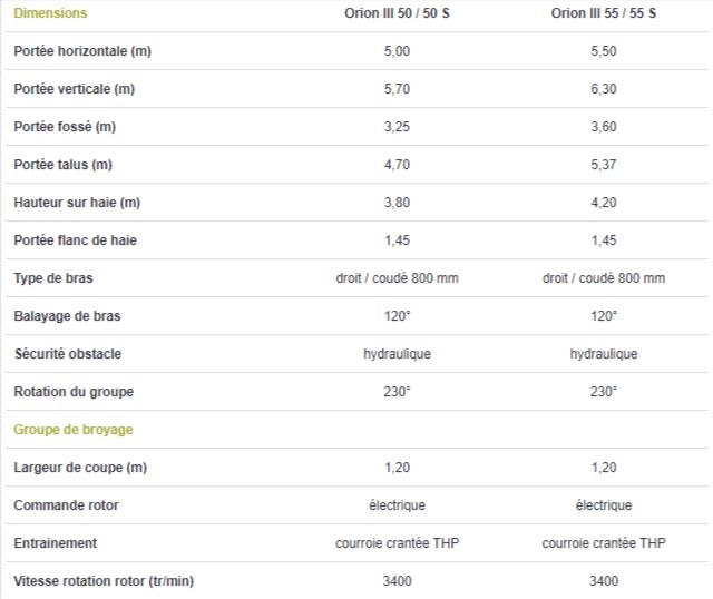 Orion III / III S - Broyeur forestier Lagarde - Largeur de coupe 1,20 m - Circuit hydraulique nouvelle génération_5
