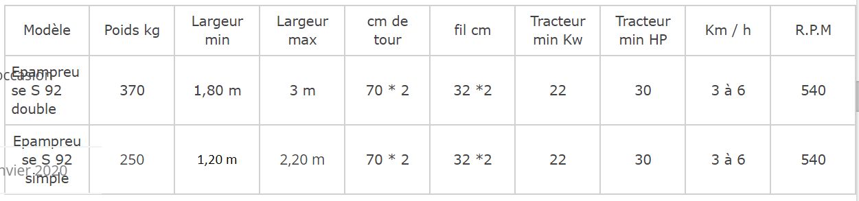 Épampreuse mécanique S 92 simple - Bechamatic - largeur min 1,20 m - châssis télescopique 1.80 à 3 m_5