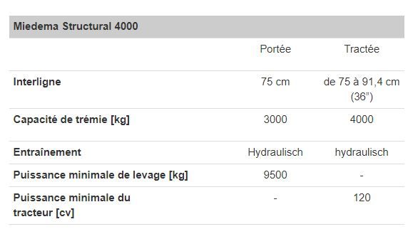 Miedema Structural 4000 - Planteuse à courroies 4 rangs - Dewulf BV - Capacité de trémie 3000 à 4000 kg_5