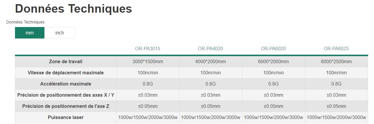 Or-pa - machine de découpe laser 2D à plateforme d'échange - Oree Laser - entièrement fermée - vitesse max 100 m/min_5
