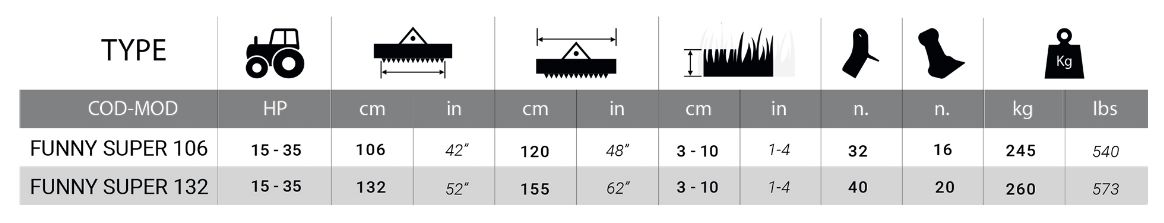 Funny Super HP 15–35 - Broyeur forestier polyvalent avec déport latéral hydraulique - Del Morino - 245-260 kg_5