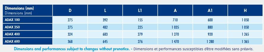 Treuil manuel de brelage Groupe DLD - diamètre du câble 18 à 34 mm - Adax_5