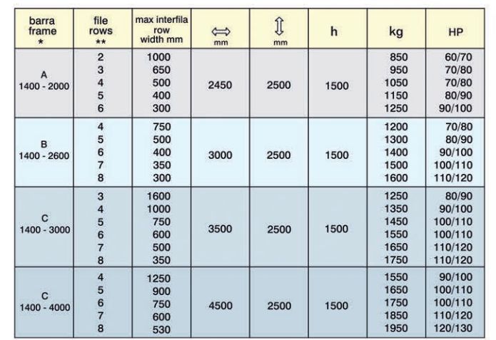 Scorpion - Bineuse automatique automotrice Ferrari - Planche unique ou multiple, avec technologies avancées_5