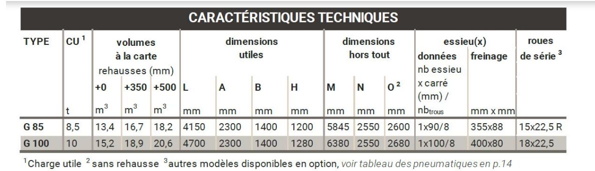 Remorque gourdon sa avec rehausses en option pour volume accru