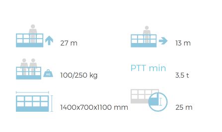 Nacelle équipée du système S3 Smart Stability System