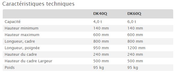Dk40q/Dk60q - Crics rouleurs AC Hydraulic - Capacité 4,0/6,0 t - Idéal pour camions et machines agricoles_5