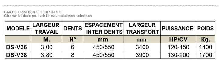 Outil de décompactage pour intercultures - modèle DS-V36 et DS-V38