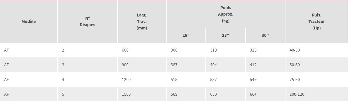 Charrue portée Baldan AF - charrue agricole - profondeur de travail 150 à 300 mm - disques réglables_5