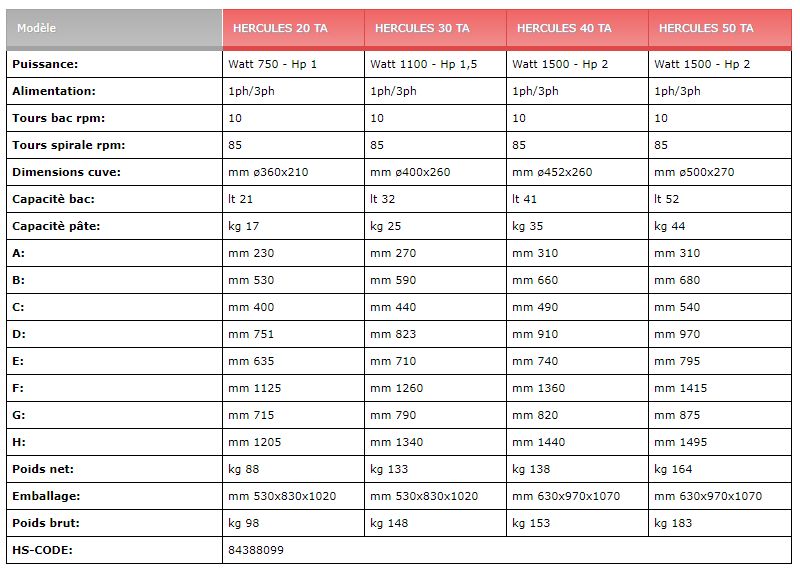 Pétrin professionnel Hercules 20-30-40-50 TA - Sirman - 17 à 44 kg - tête relevable et cuve amovible_5