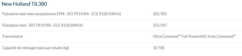 Tracteur agricole - T8.380 NEW HOLLAND - puissance maxi 281/381 kW/ch - moteur Cursor 9 et technologie SCR ECOBlue_5