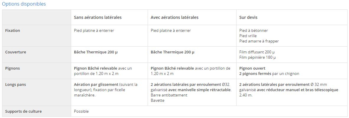 Serre tunnel Val de Loire à pied droit - Longueur 10 m - Pro 5 m_5