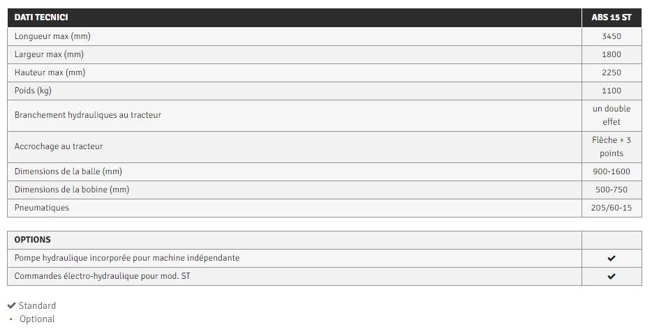 Machine agricole pour enrubannage avec contrôle du nombre de balles