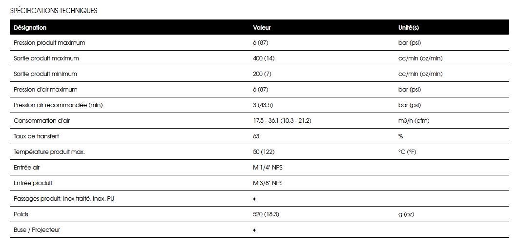 M22 p wbe hpa airspray pistolet de peinture manuel - sames kremlin - 6 bar_5