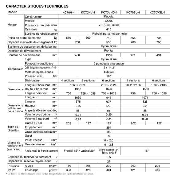 Mini-dumper Kubota KC70HV-4 - Transporteur sur chenilles - 700 kg - Transmission hydraulique_5