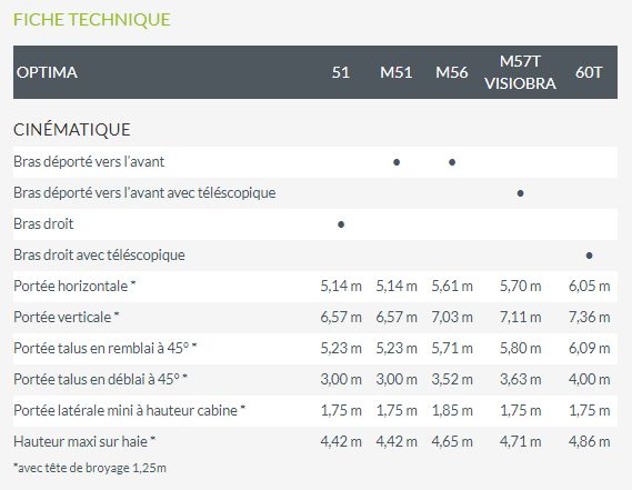 Optima épareuse avec nouveau système de commande modulaire