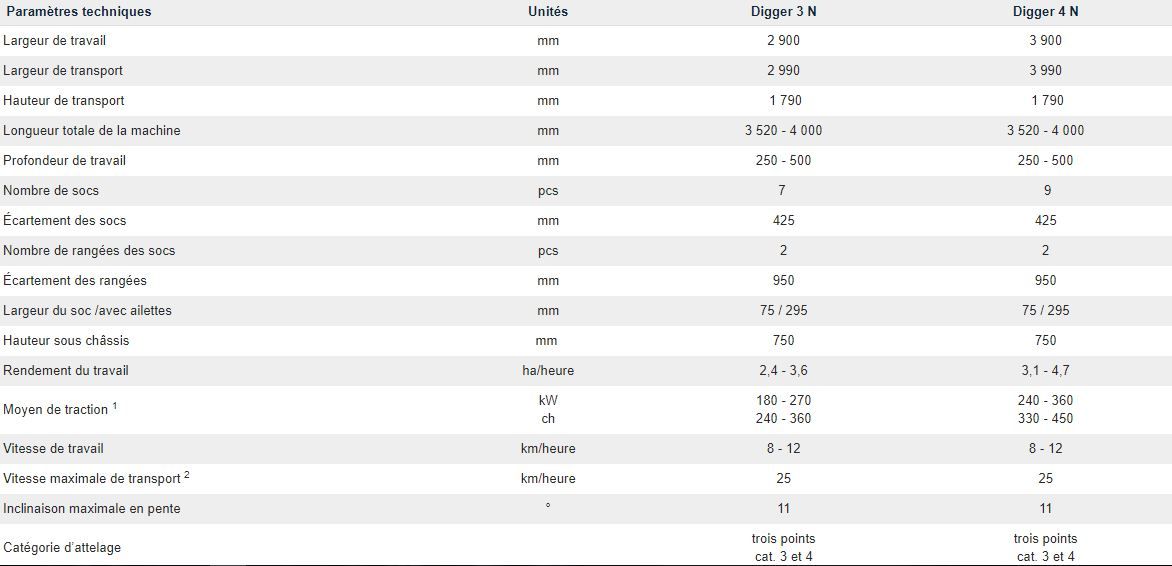 Digger - cultivateur agricole - Farmet a.S - largeur de travail 2900 à 3990 mm - ameublissement profond et faible résistance à la traction_5