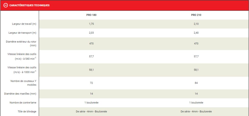 Machine agricole optimisée pour conditions topographiques difficiles