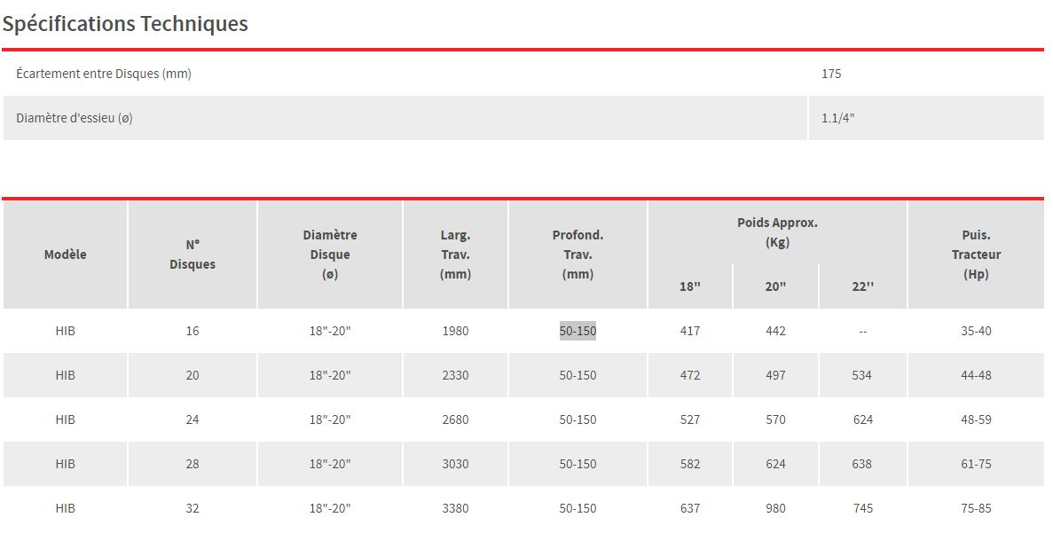 Hib - Déchaumeur hydraulique Baldan - Travail profond 50-150 mm pour petites aires difficiles_5
