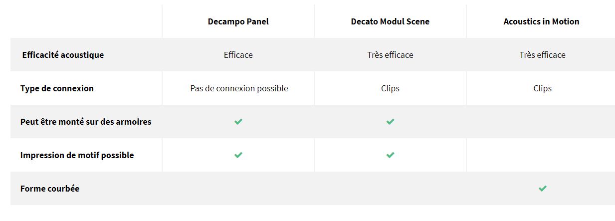 Absorbeurs muraux - insonorisation efficace avec Decampo Panel, Decato Modul Scene et Acoustics in Motion_5