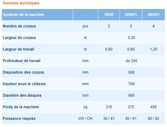 Charrue agricole avec réglage de l'angle d'inclinaison des disques