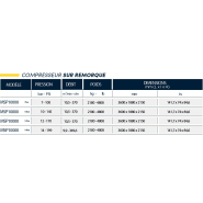 Compresseur mobile compact et ergonomique - mac 3 - mps 11000 stage v_5