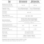 KEC Heavy Duty Escalier Mécanique - Kleemann - 0,5 m/s_5