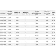 Échafaudage roulant jupiter 870 - fortal sa - charge d’exploitation 200 kg / m²_5