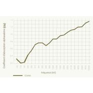 Cloison modulaire en feutre PET teinté dans la masse
