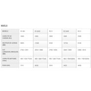 R1.4-2.5 chariot élévateur - Hyster - 1400 à 2500 kg - mât rétractable haute précision_5