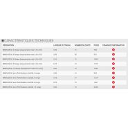 Bineuse GC pour un binage précis et meilleure pénétration de l’eau